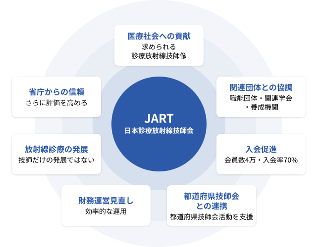 会長としての目標